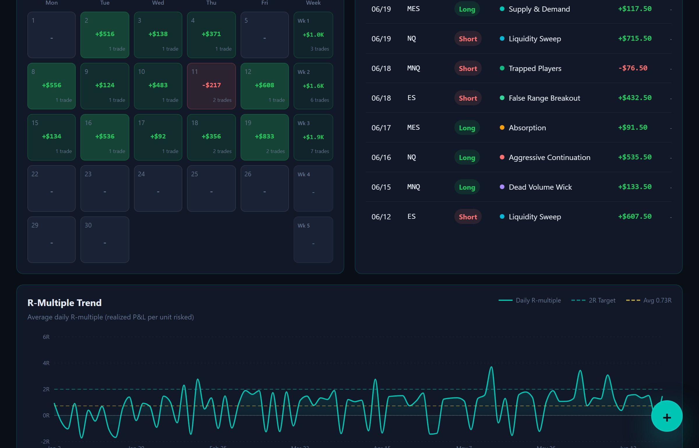 Master Tracker dashboard — monthly P&L calendar, recent trades and R-multiple trend