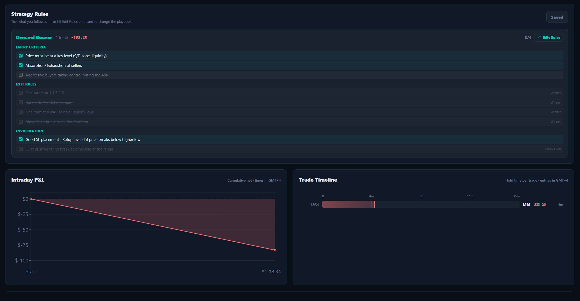 Day view — per-strategy rules ticked against the day's trades, plus intraday P&L and trade timeline