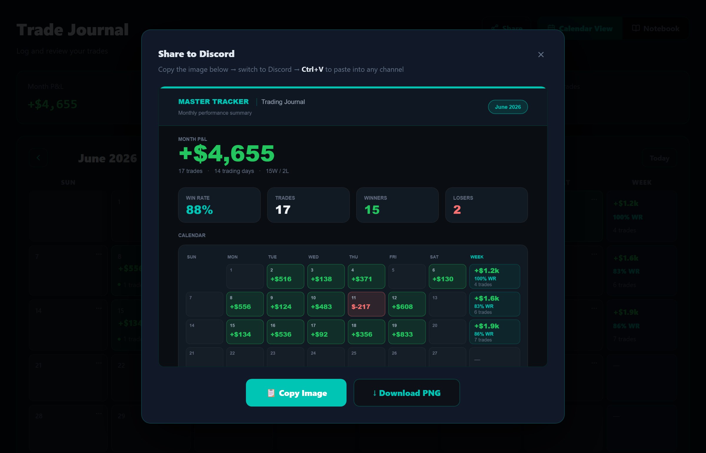 Share to Discord — a monthly performance snapshot card with P&L, win rate and calendar, ready to copy and paste into any channel