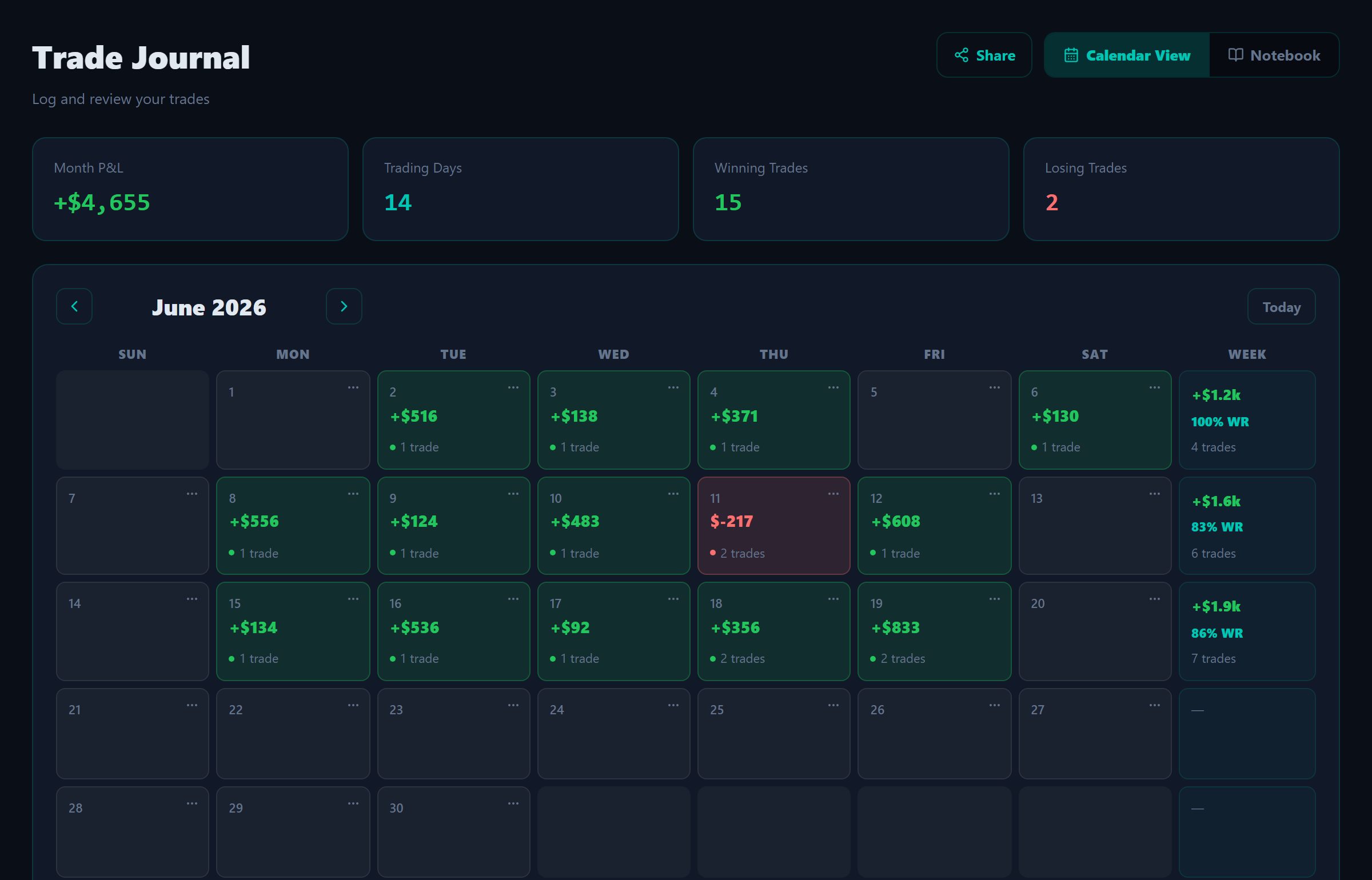 Monthly P&L calendar — green and red days with per-day totals, trade counts and weekly summaries