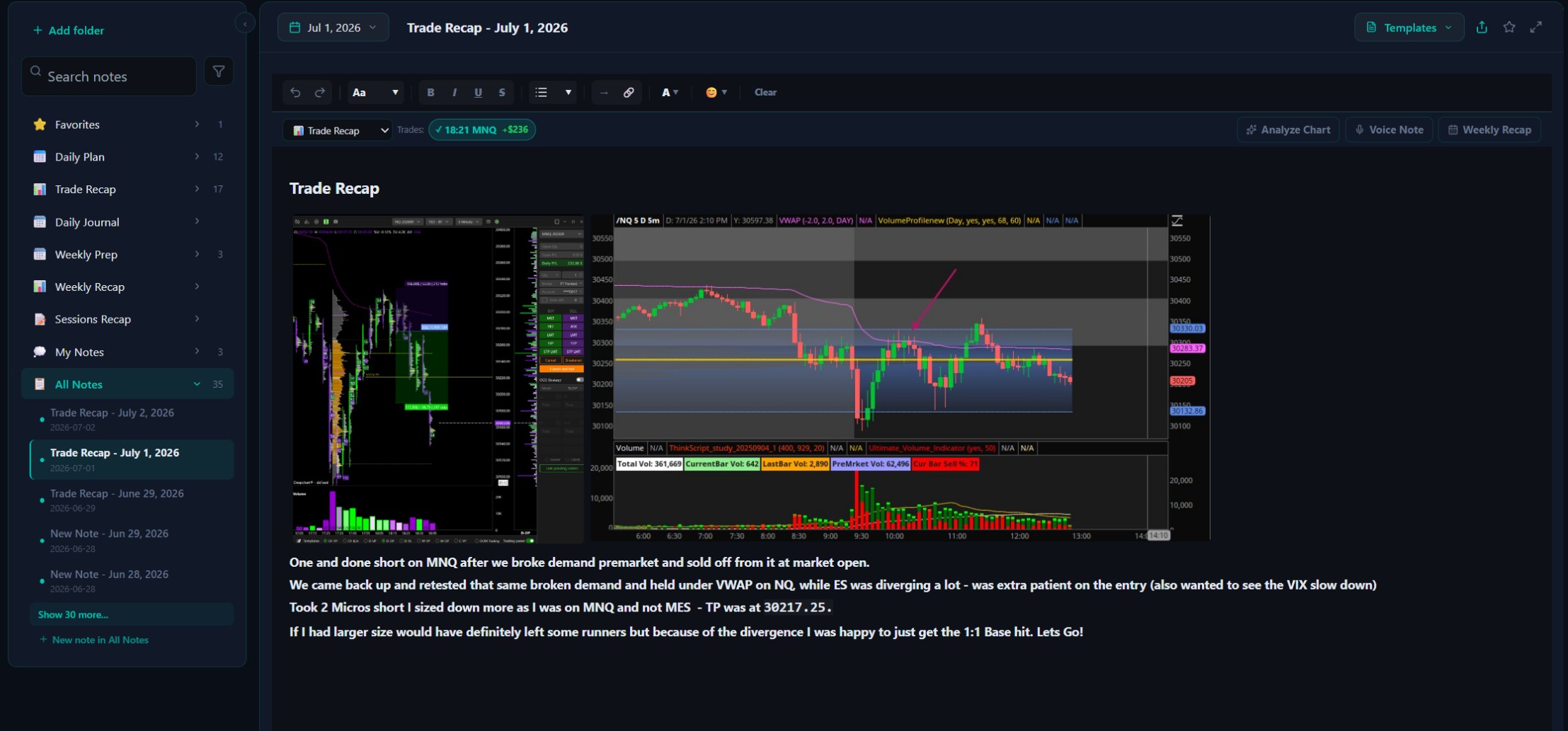 Notebook — a structured trade recap with embedded chart screenshots and a folder tree of daily notes